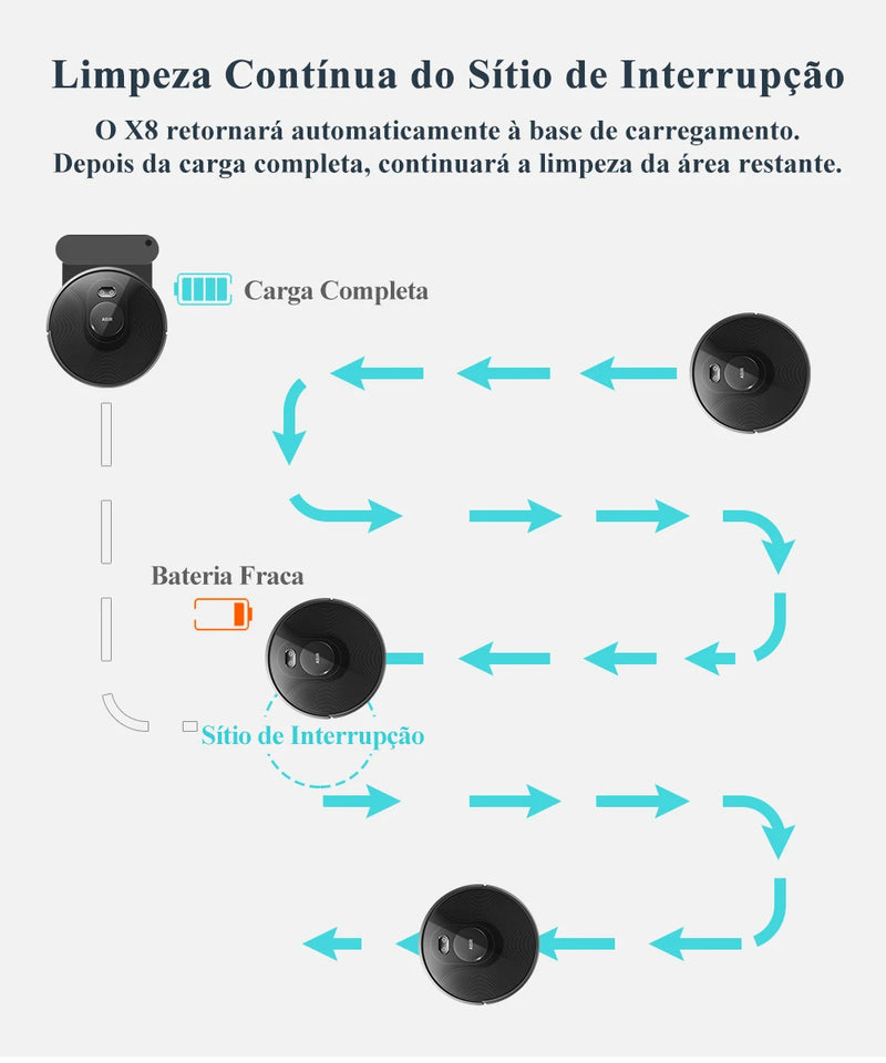 Robô aspirador de pó ABIR X8 navegação a laser